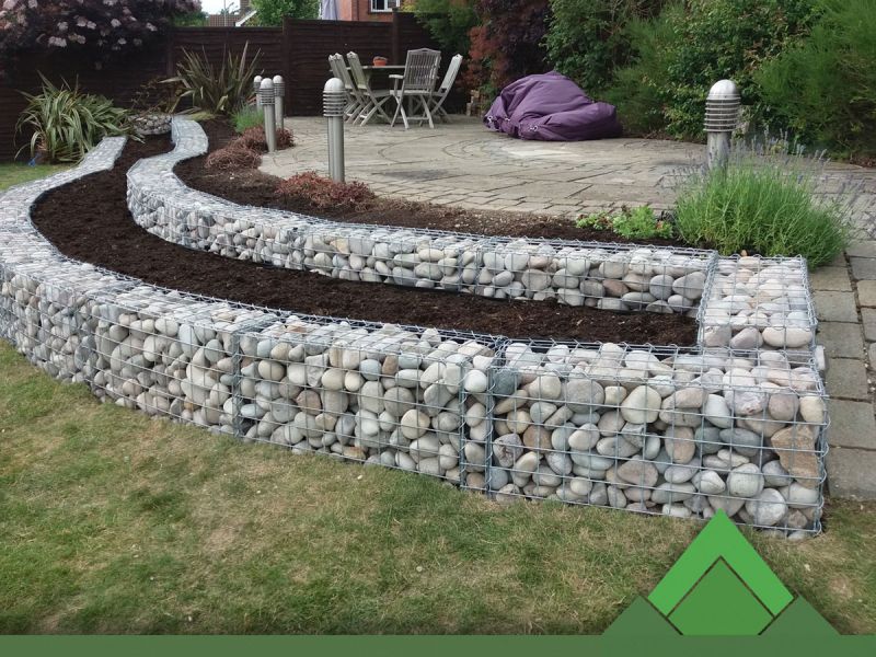 Specifications and materials of gabions for foot protection